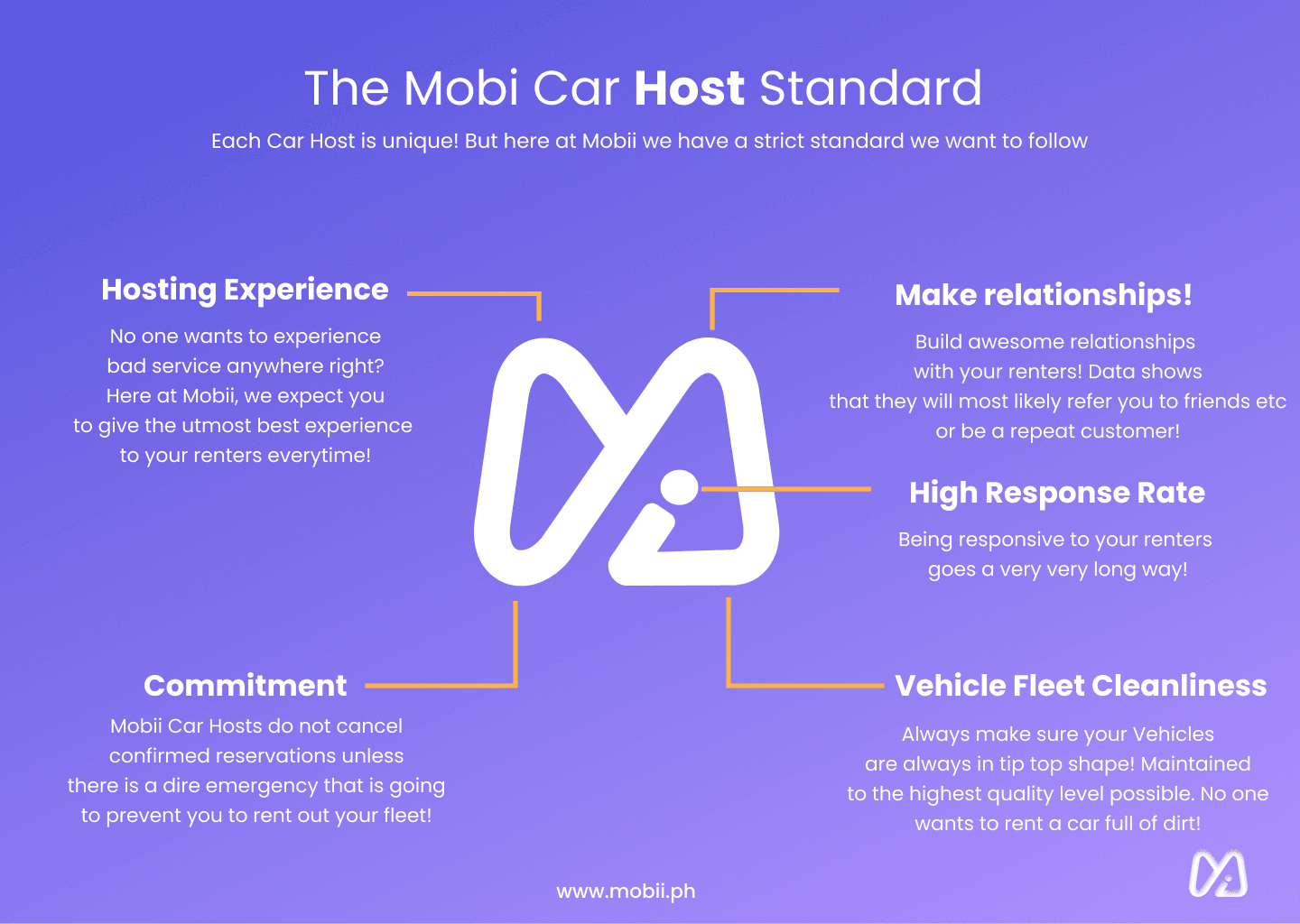 Mobii's standards of hosts